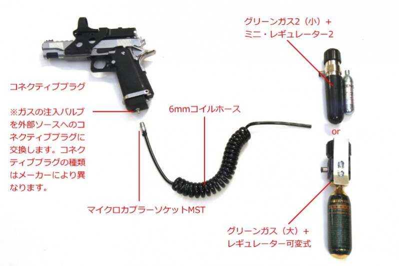 Gunsmith BATON / ミニ・レギュレーター2(グリーンガス2用)